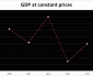 IMF calls on Belize to take “strong measures”
