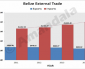 Belize’s exports decline for 4th consecutive year