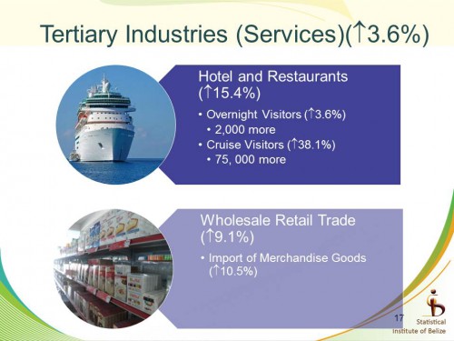 2015 begins with price ease, higher imports, but lower exports