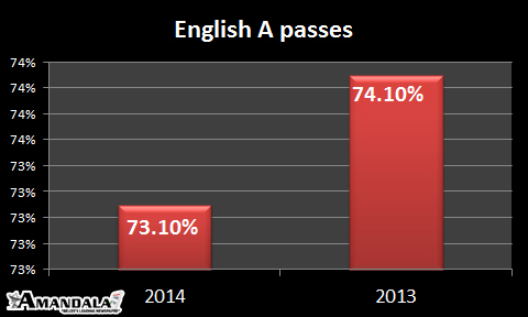 English A passes decline