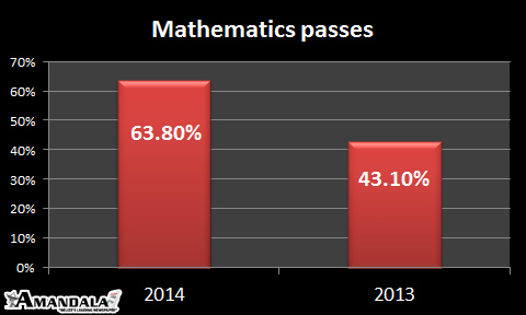 Math passes improve