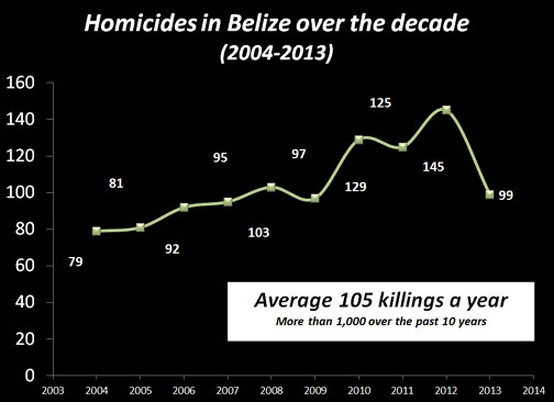 1,000-homicides-over-the-la