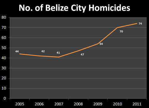 homicide-7.-no