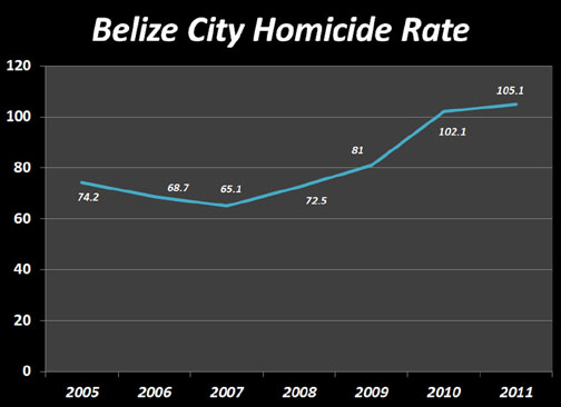 homicide-7