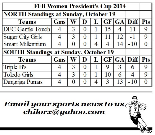 FFB-Women's