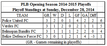 Sports-Stats--dec-2014