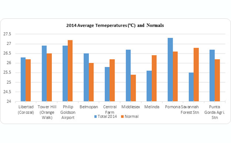 2014-temperature-records