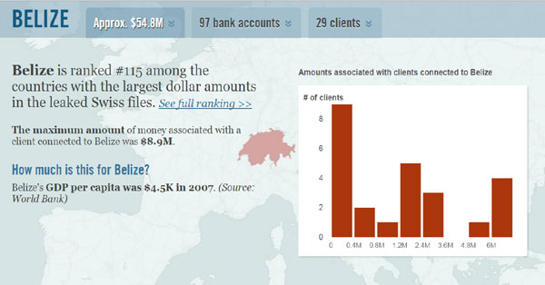 breakdown-of-accounts