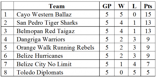 Mar-13-sports-stats