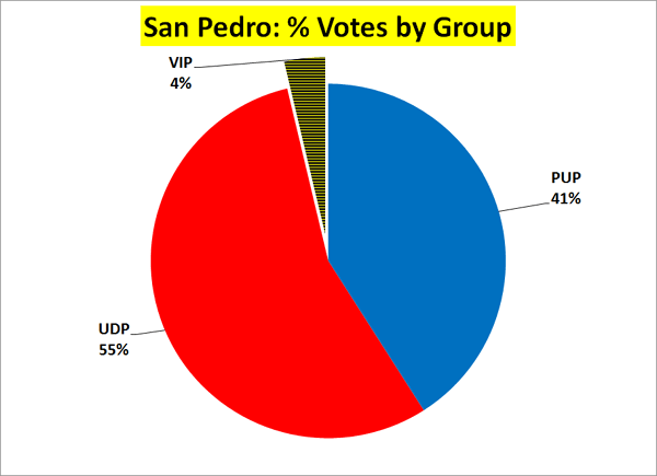 San-Pedro-pie
