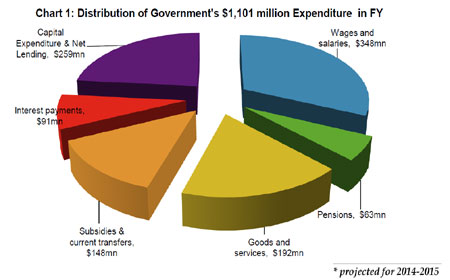 Spending-for-outgoing-finan