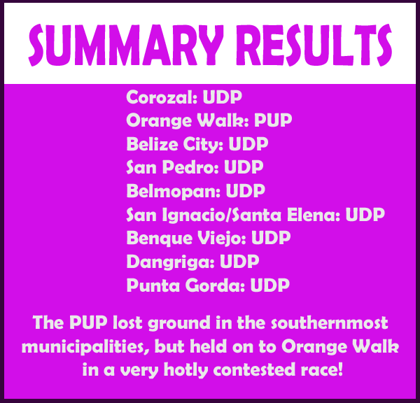 Summary-Results