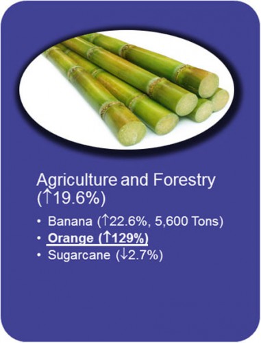 Agriculture-continues-to-pe