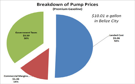 Breakdown-of-pump-prices