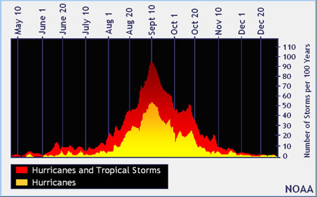 Hurricane-season-peaks-Sept