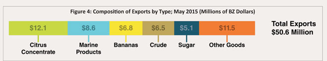 Composition-of-Exports