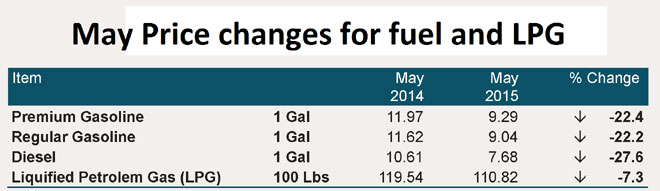May-price-changes-for-fuel-