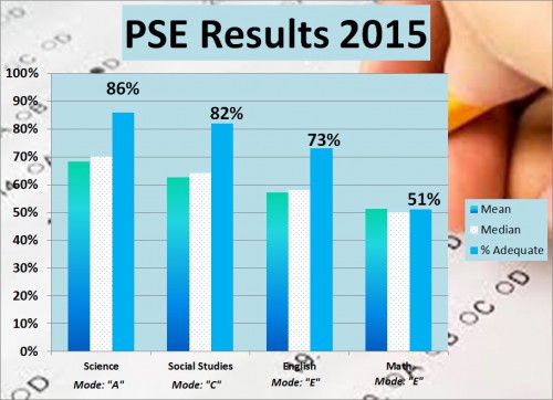 PSE-Results-2015