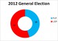 2012-general-election-resul