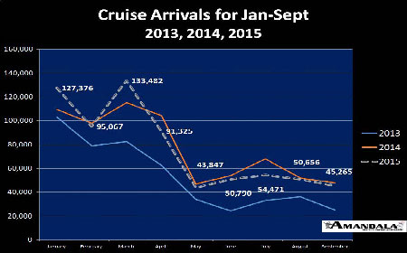 Cruise-Arrivals-Jan-Sept