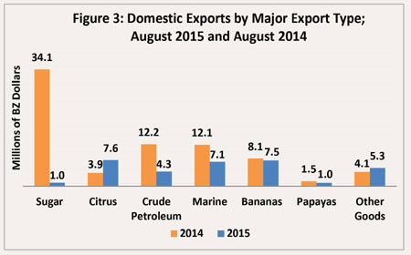 Domestic-Exports-Aug-2015