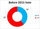 before-2015-vote