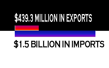 imports-vs-exports