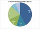 #-of-constituencies-by-dist