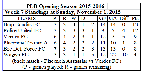 Standings