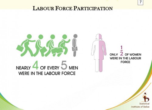 labour force sept 2015