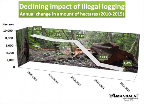 declining-impact-of-illegal