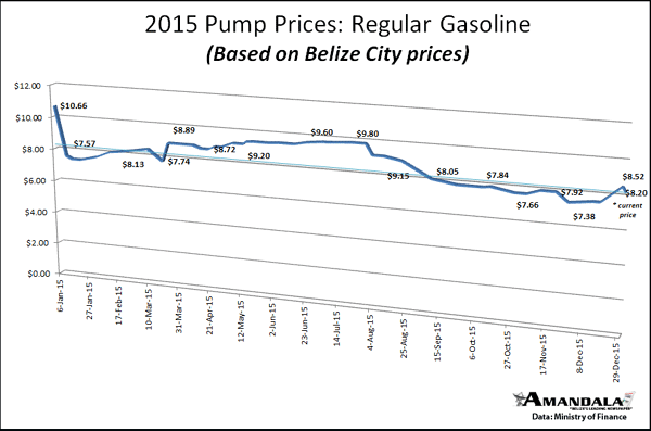 2015-pump-prices