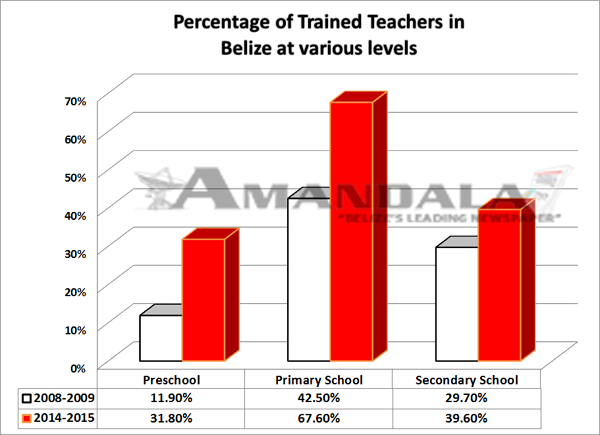 Percentage-of-Trained-Teach