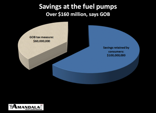 savings-at-the-pumps---GOB'