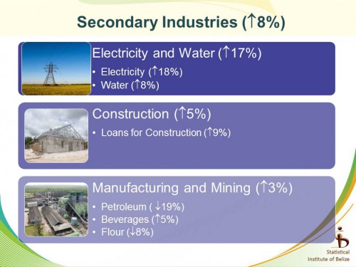 Secondary Industries - fourth quarter 2015