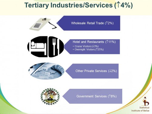 tertiary industries - fourth quarter