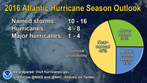 INFOGRAPHIC-2016-atlantic-hurricane-season-outlook-NOAA-sm