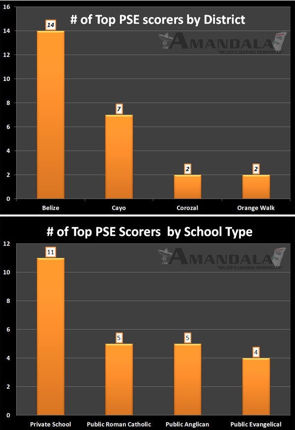 PSE-charts