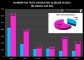 number-of-hiv-tests-by-dist