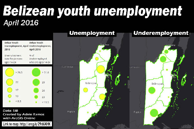 Belize-youth-unemployment