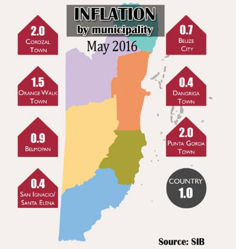Inflation-by-municipality-f