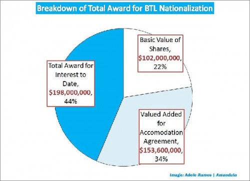 breakdown-of-btl-arbitratio