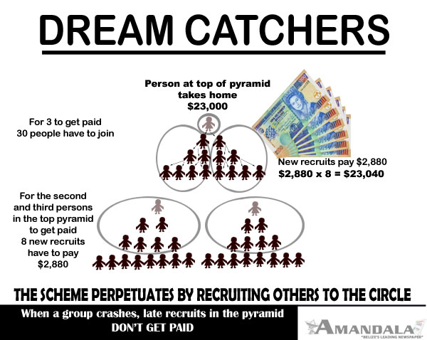 Pyramid Scheme Chart