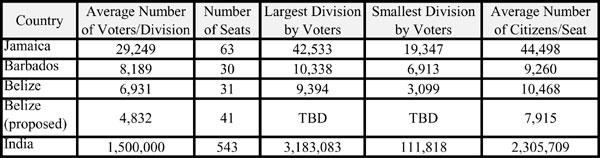 table-of-electoral-division