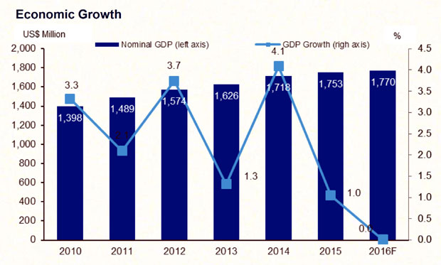 economic-growth-graph