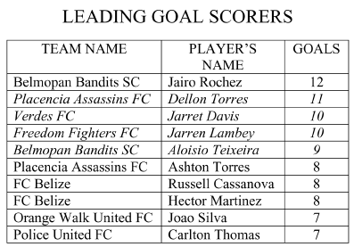 leading-scorers