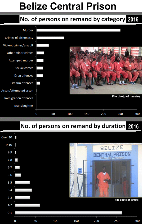 stats-on-prison-population