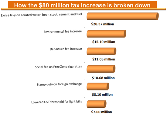 breakdown-of-tax-measures