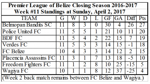 premier-league-standings